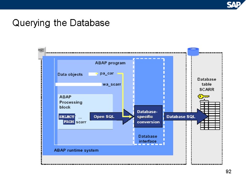 92 Querying the Database